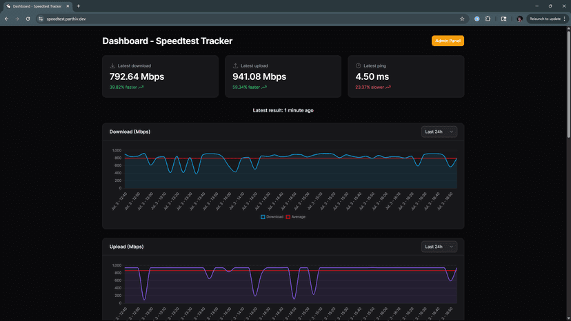 Speedtest